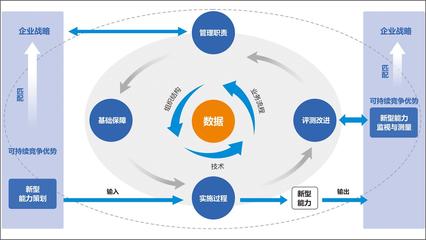 2018年鋼鐵電商報告節選 鋼鐵電商現狀與電子商務運營管理服務