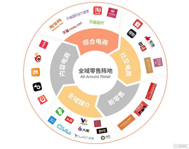 碧橙數(shù)字創(chuàng)業(yè)板IPO 依賴(lài)前五大品牌方隱憂(yōu)凸顯，綜合毛利率持續(xù)下滑