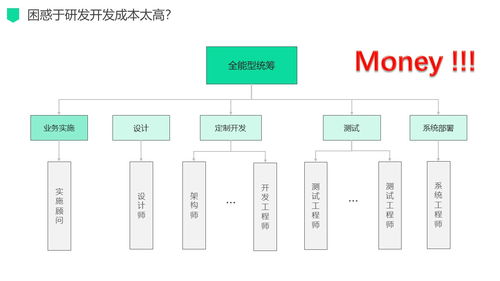 新零售場(chǎng)景下的數(shù)字化驅(qū)動(dòng)營(yíng)銷(xiāo)運(yùn)營(yíng)管理服務(wù)解決方案 重塑電子商務(wù)運(yùn)營(yíng)新范式