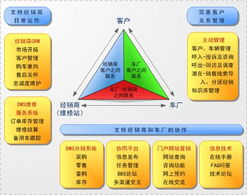 方正科技融合通信與電子商務(wù)運(yùn)營(yíng)管理服務(wù)的戰(zhàn)略協(xié)同
