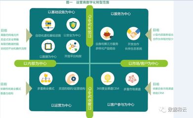 專(zhuān)訪福建移動(dòng)林志云 5G使能，運(yùn)營(yíng)商全面進(jìn)入數(shù)字化轉(zhuǎn)型之路的電子商務(wù)運(yùn)營(yíng)管理服務(wù)