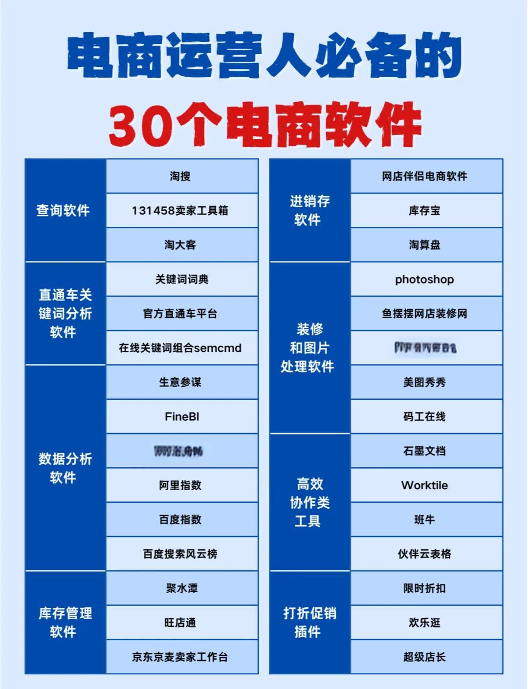 電商運(yùn)營(yíng)必備30款神器軟件推薦 從選品到營(yíng)銷(xiāo)，全方位提升運(yùn)營(yíng)效率