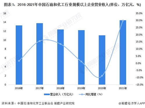 2022年廣東省綠色石化產業鏈全景圖譜 政策、現狀、布局與規劃